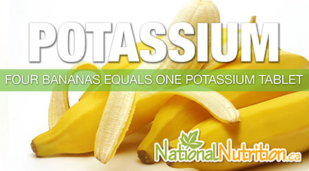 2015/01/Potassium_Banana_Health_Benefits.jpg
